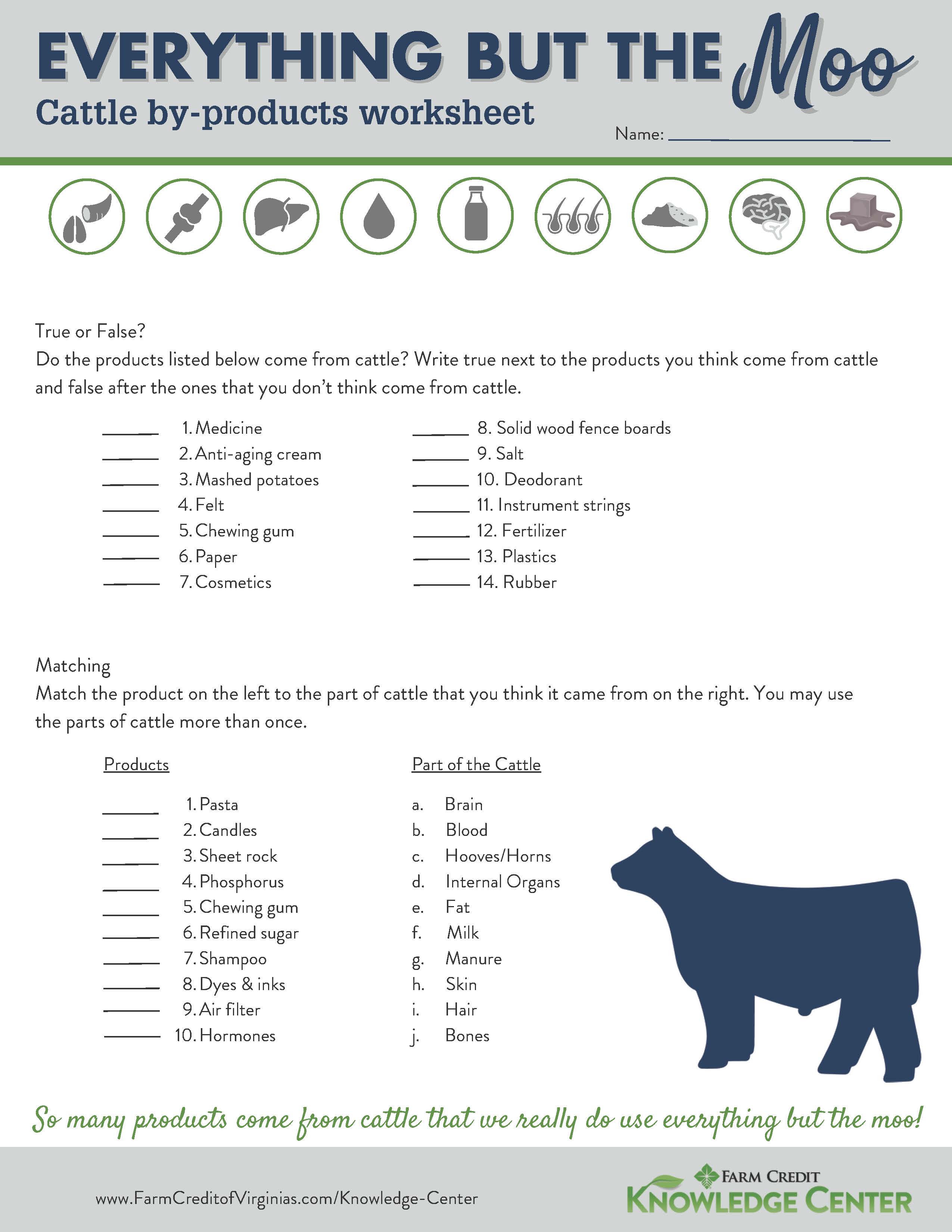 Everything But the...Animal ByProduct Resources Farm Credit of the